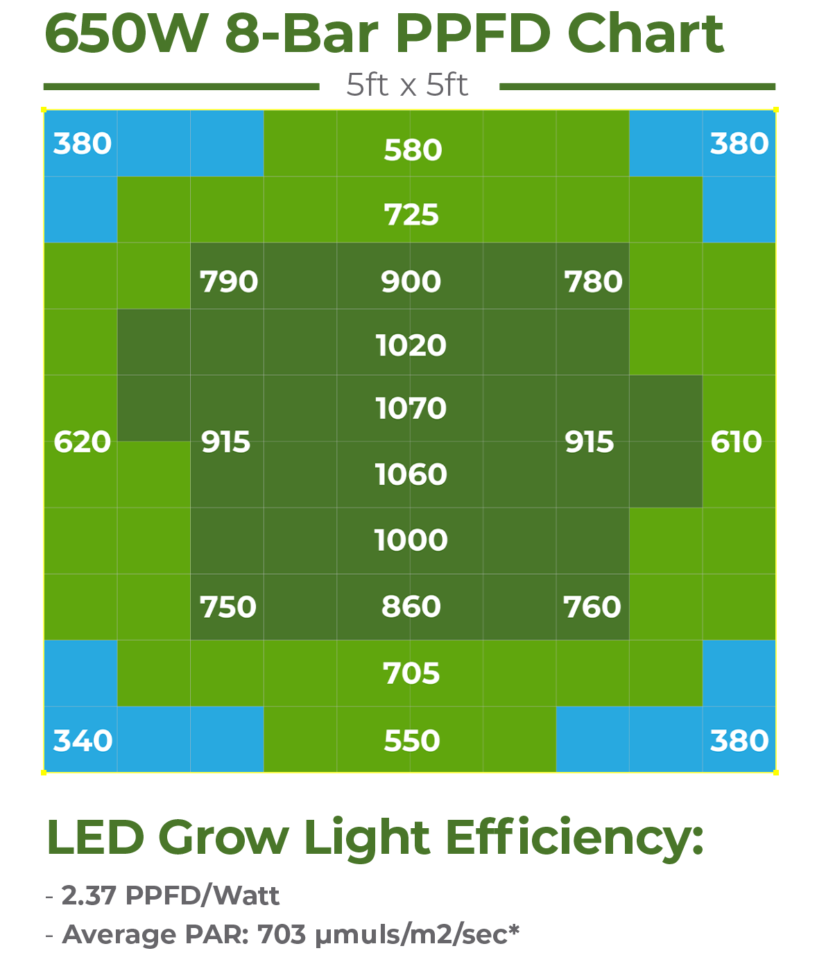 Understanding Photosynthetic Photon Efficacy: What You Need to Know