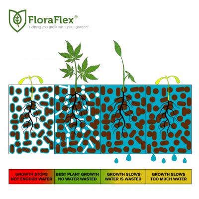 Plant Available Water: Determining Field Capacity and Wilting Point