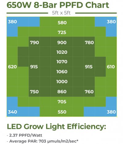 Understanding Photosynthetic Photon Efficacy: What You Need to Know