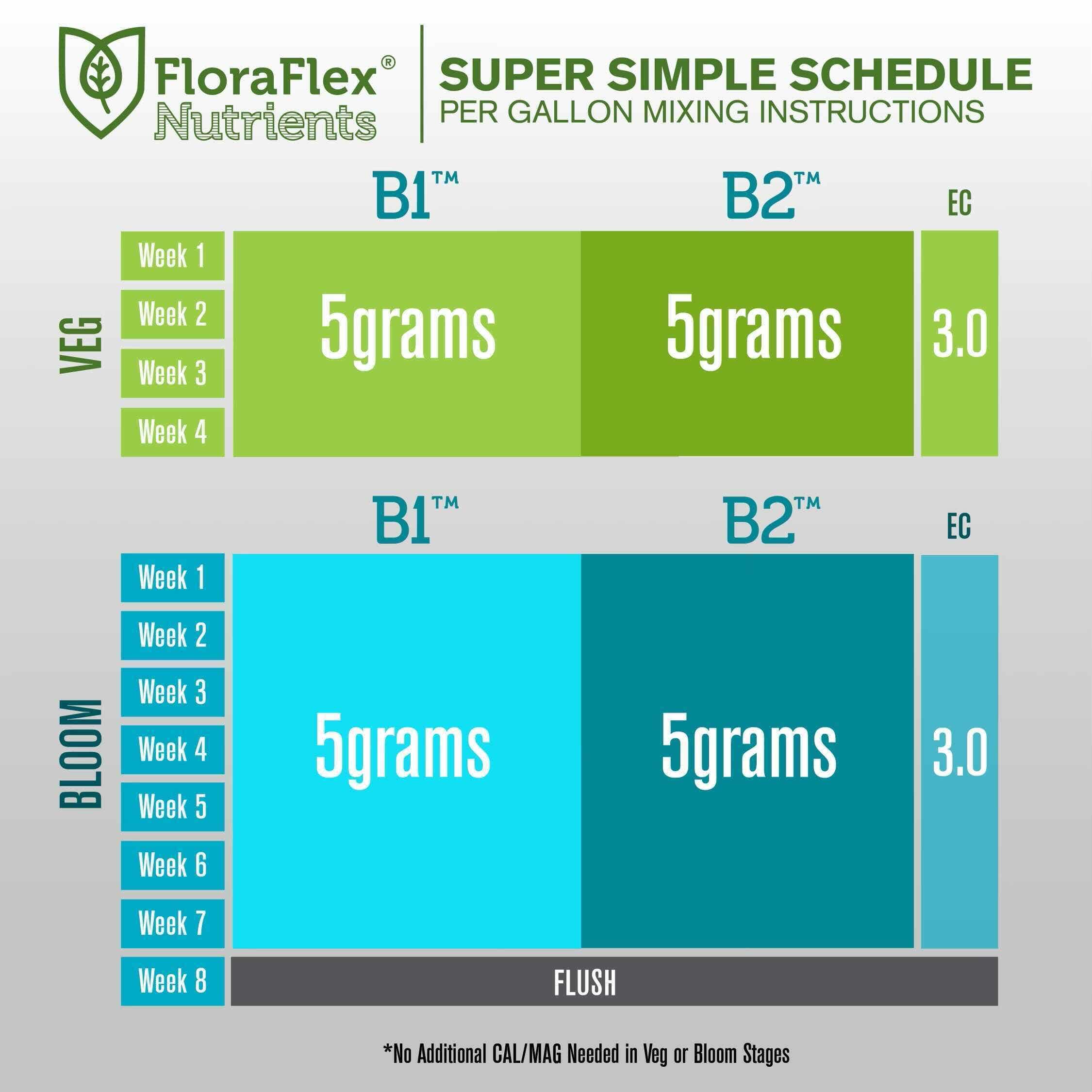 Full Tilt™ Hydroponic Nutrient Grow Charts Floraflex